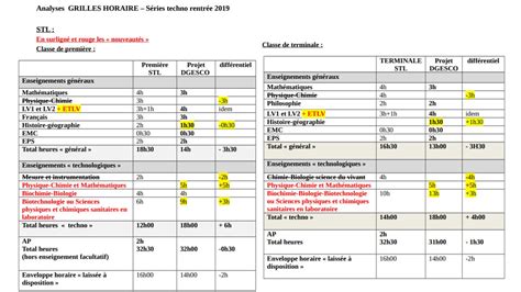 stl horaire|Real.